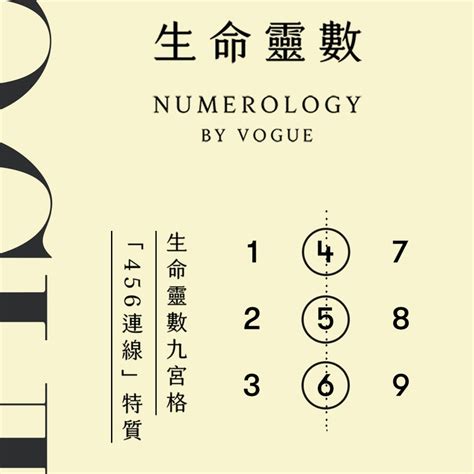 數字命盤|生命靈數怎麼算？最完整的數字解析與計算方法，重點。